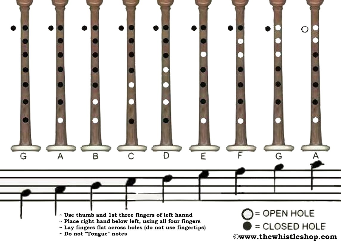 Bagpipe Finger Chart Amazing Grace