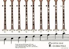 Fingering Chart