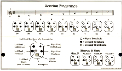 12 Hole Ocarina Note Chart