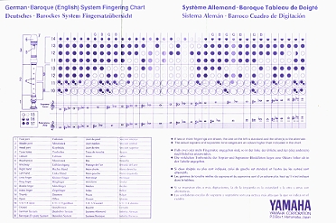 Soprano Recorder Notes Chart