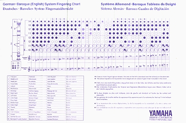 Fingering Chart